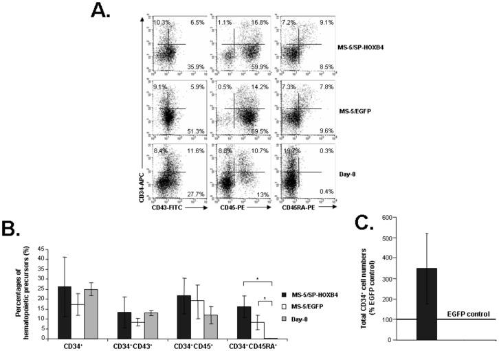 https://cdn.ncbi.nlm.nih.gov/pmc/blobs/a6de/3384663/cb14a73b4ef3/pone.0039514.g002.jpg