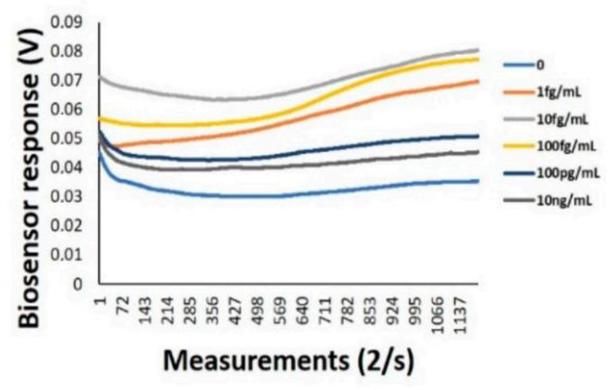 https://cdn.ncbi.nlm.nih.gov/pmc/blobs/a6de/7698809/3e4922b93215/sensors-20-06591-g009.jpg