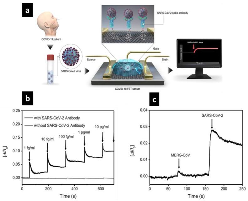 https://cdn.ncbi.nlm.nih.gov/pmc/blobs/a6de/7698809/bc6918cc2044/sensors-20-06591-g008.jpg