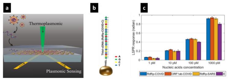 https://cdn.ncbi.nlm.nih.gov/pmc/blobs/a6de/7698809/bebd62c3922c/sensors-20-06591-g011.jpg