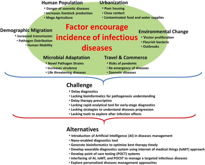 https://cdn.ncbi.nlm.nih.gov/pmc/blobs/a6df/7866895/fdb1738223f0/gr2_lrg.jpg