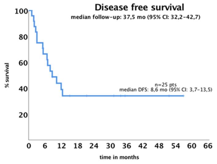 https://cdn.ncbi.nlm.nih.gov/pmc/blobs/a6e1/12294857/588711147cbf/jcm-14-05110-g001.jpg