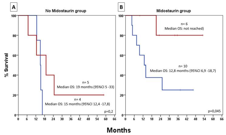 https://cdn.ncbi.nlm.nih.gov/pmc/blobs/a6e1/12294857/a16fffd0701e/jcm-14-05110-g003.jpg