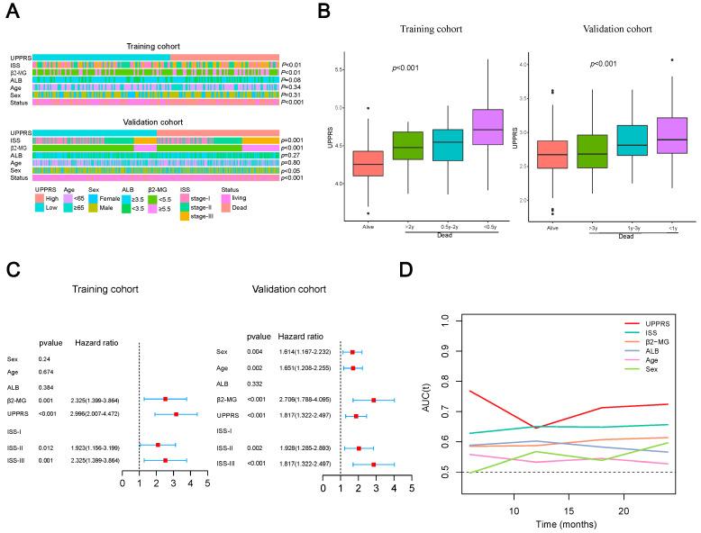 https://cdn.ncbi.nlm.nih.gov/pmc/blobs/a6e2/10095137/d1b4f07744b6/ijms-24-06683-g003.jpg