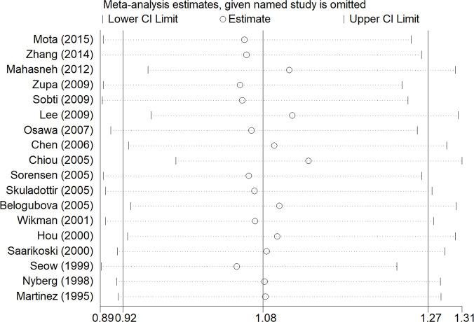 https://cdn.ncbi.nlm.nih.gov/pmc/blobs/a6e3/7991837/b0c7dfe5b68b/fonc-11-567762-g004.jpg