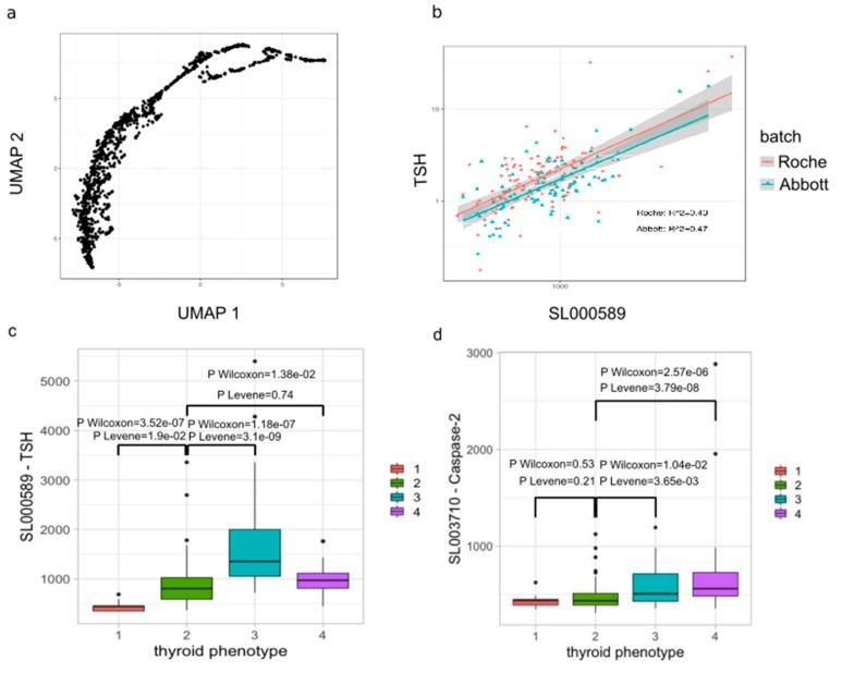 https://cdn.ncbi.nlm.nih.gov/pmc/blobs/a6e4/7140647/49570f0166d7/cells-09-00665-g004a.jpg