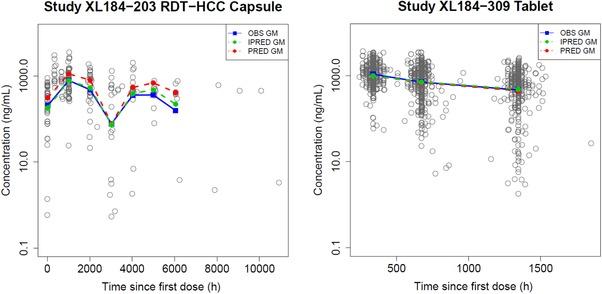 https://cdn.ncbi.nlm.nih.gov/pmc/blobs/a6e5/6790584/2481089d8505/JCPH-59-1551-g002.jpg