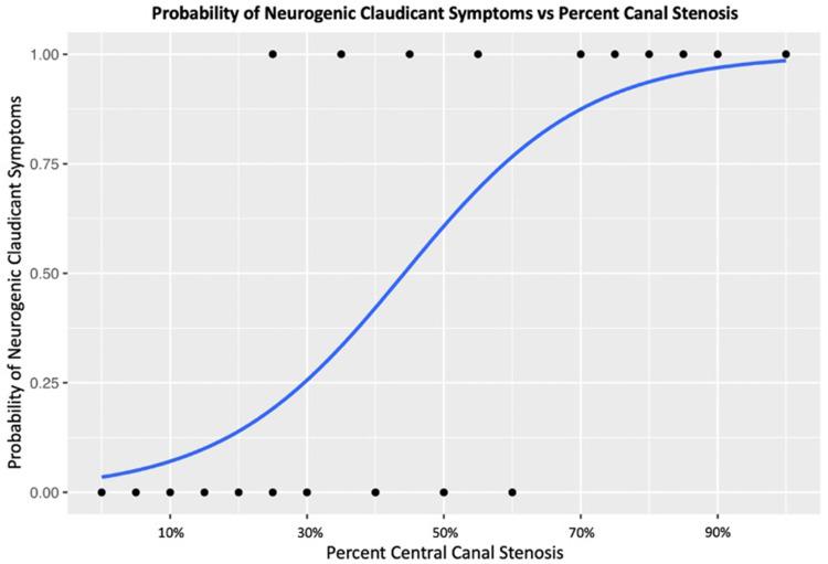 https://cdn.ncbi.nlm.nih.gov/pmc/blobs/a6e6/12375694/b6e824efb6c3/JPR-18-4211-g0002.jpg
