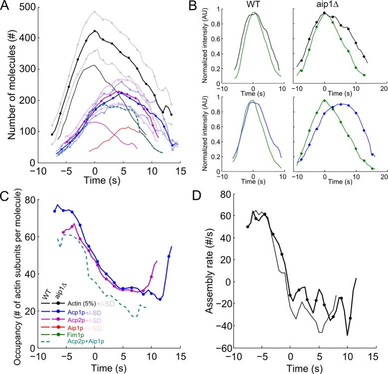 https://cdn.ncbi.nlm.nih.gov/pmc/blobs/a6e8/4230613/f5b050b95c4e/3515fig2.jpg