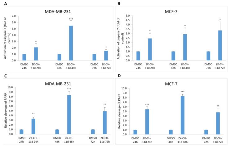 https://cdn.ncbi.nlm.nih.gov/pmc/blobs/a6e9/8953149/d8bdddbe4dbc/pharmaceutics-14-00503-g011.jpg