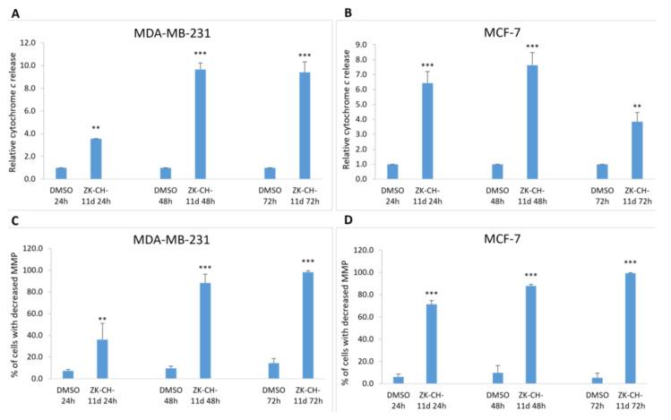 https://cdn.ncbi.nlm.nih.gov/pmc/blobs/a6e9/8953149/f520c67f5b37/pharmaceutics-14-00503-g010.jpg