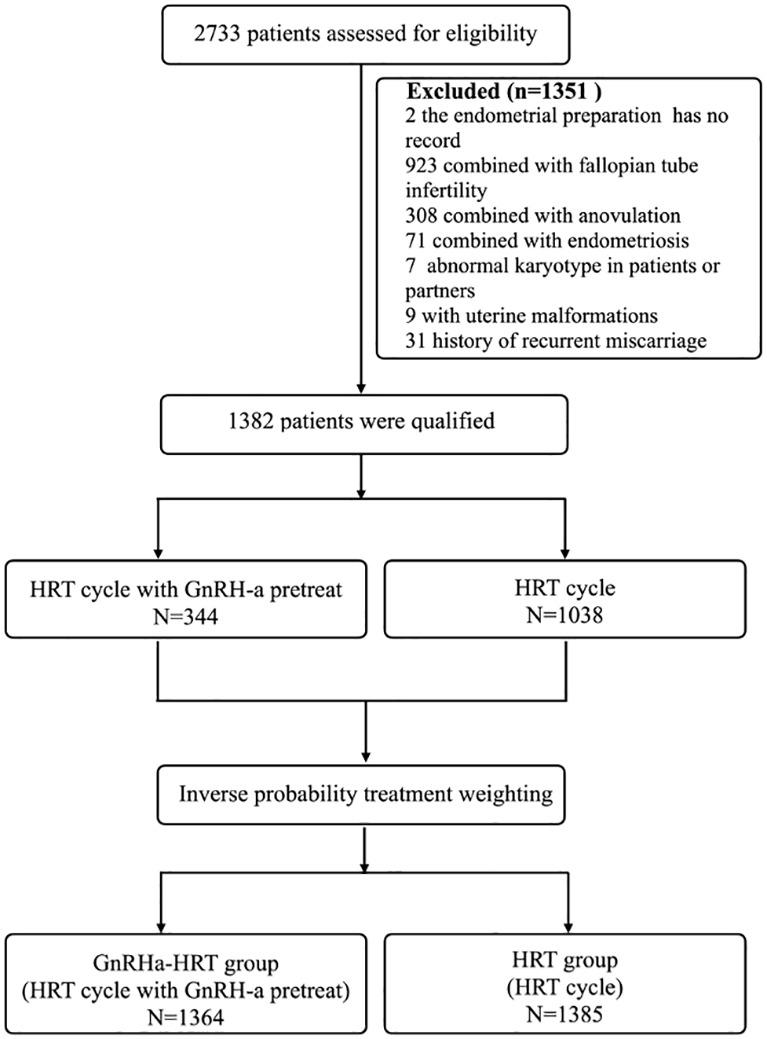 https://cdn.ncbi.nlm.nih.gov/pmc/blobs/a6e9/9540000/ad1d6713598c/fendo-13-1014558-g001.jpg