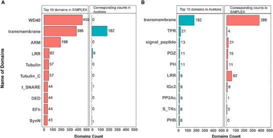 https://cdn.ncbi.nlm.nih.gov/pmc/blobs/a6eb/12381908/31878026a551/PMIC-25--g004.jpg