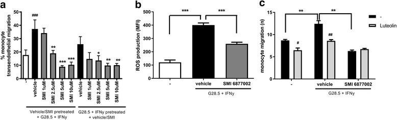 https://cdn.ncbi.nlm.nih.gov/pmc/blobs/a6eb/5427621/0d29a3659754/12974_2017_875_Fig1_HTML.jpg