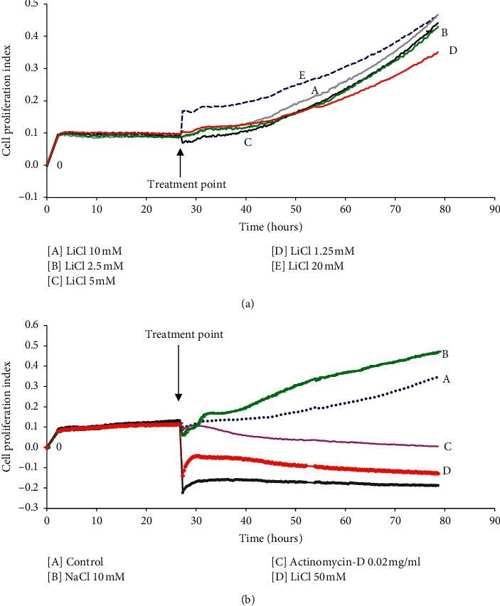 https://cdn.ncbi.nlm.nih.gov/pmc/blobs/a6ec/7397420/86170388b24c/IJI2020-8340195.002.jpg