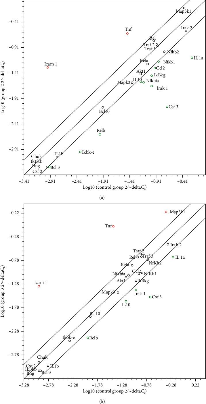 https://cdn.ncbi.nlm.nih.gov/pmc/blobs/a6ec/7397420/df50811d5b37/IJI2020-8340195.009.jpg