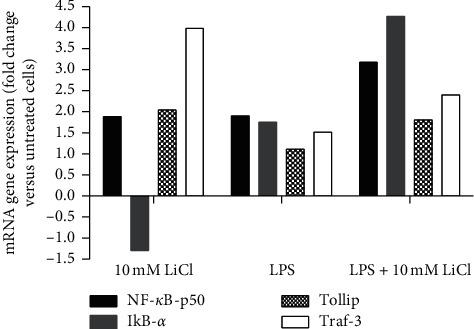 https://cdn.ncbi.nlm.nih.gov/pmc/blobs/a6ec/7397420/eb322a43a874/IJI2020-8340195.010.jpg