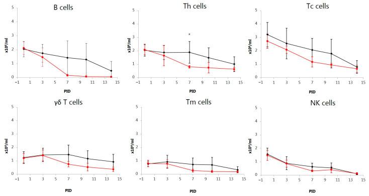 https://cdn.ncbi.nlm.nih.gov/pmc/blobs/a6ed/10892780/ac982bf0ca52/vetsci-11-00056-g006.jpg