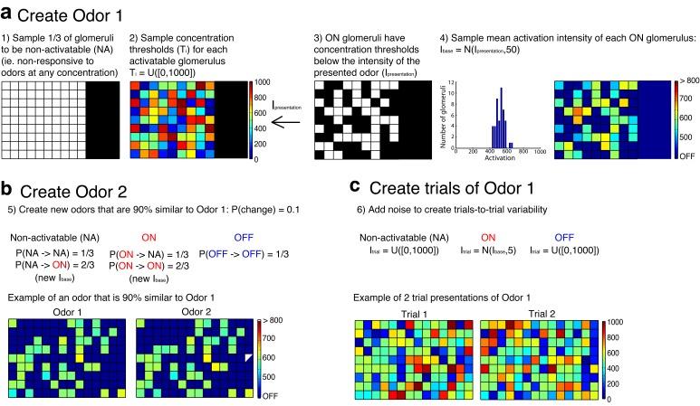 https://cdn.ncbi.nlm.nih.gov/pmc/blobs/a6ed/4972542/1a83b3437b29/elife-16039-fig6-figsupp1.jpg