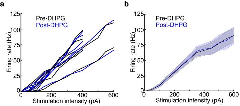 https://cdn.ncbi.nlm.nih.gov/pmc/blobs/a6ed/4972542/338a69ce2aa2/elife-16039-fig5-figsupp1.jpg