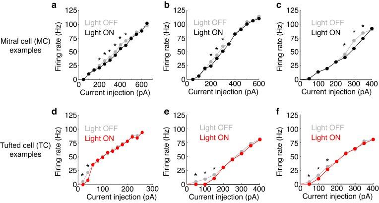 https://cdn.ncbi.nlm.nih.gov/pmc/blobs/a6ed/4972542/4456a00cf7cd/elife-16039-fig3-figsupp2.jpg