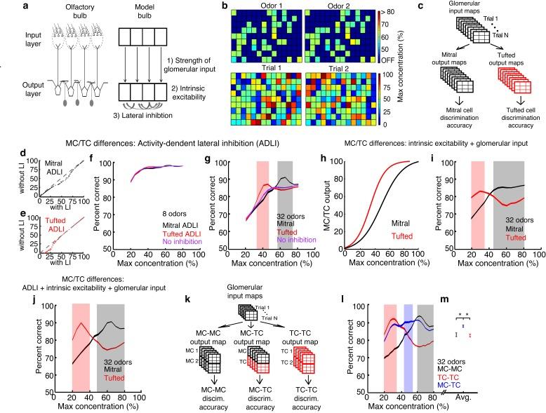 https://cdn.ncbi.nlm.nih.gov/pmc/blobs/a6ed/4972542/6ab611933253/elife-16039-fig6.jpg