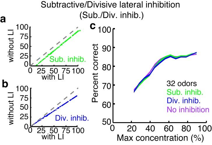 https://cdn.ncbi.nlm.nih.gov/pmc/blobs/a6ed/4972542/d9a2e5e9221b/elife-16039-fig6-figsupp2.jpg