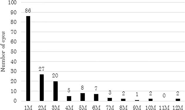https://cdn.ncbi.nlm.nih.gov/pmc/blobs/a6ed/5690303/96a55400739e/retina-37-2130-g005.jpg