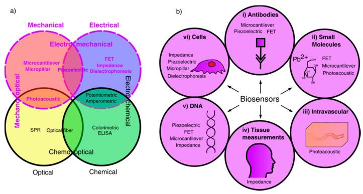 https://cdn.ncbi.nlm.nih.gov/pmc/blobs/a6ee/7584018/82386750b32b/sensors-20-05605-g001.jpg
