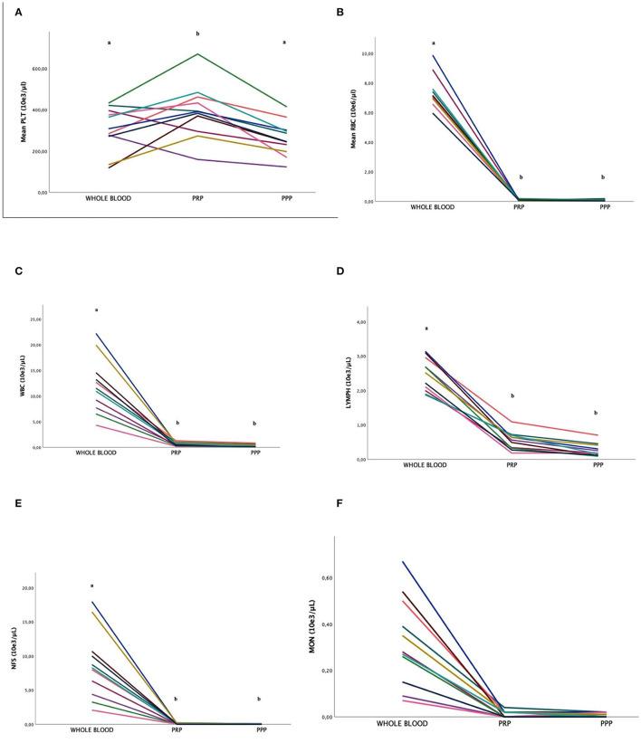 https://cdn.ncbi.nlm.nih.gov/pmc/blobs/a6f0/9909748/5a8c0b240c8c/fvets-10-1110055-g0002.jpg