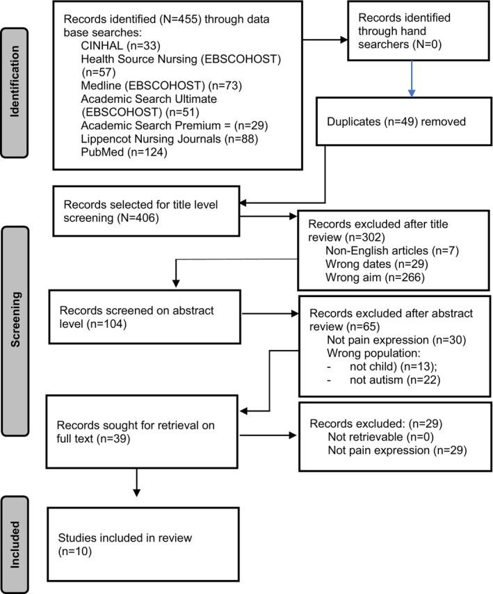 https://cdn.ncbi.nlm.nih.gov/pmc/blobs/a6f1/10749405/225ebb87f4c9/PNE2-5-127-g001.jpg