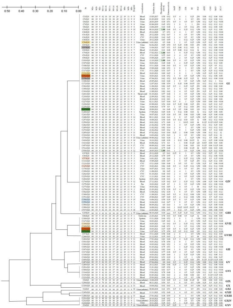 https://cdn.ncbi.nlm.nih.gov/pmc/blobs/a6f1/11766443/0193f1f70536/jof-11-00035-g005.jpg