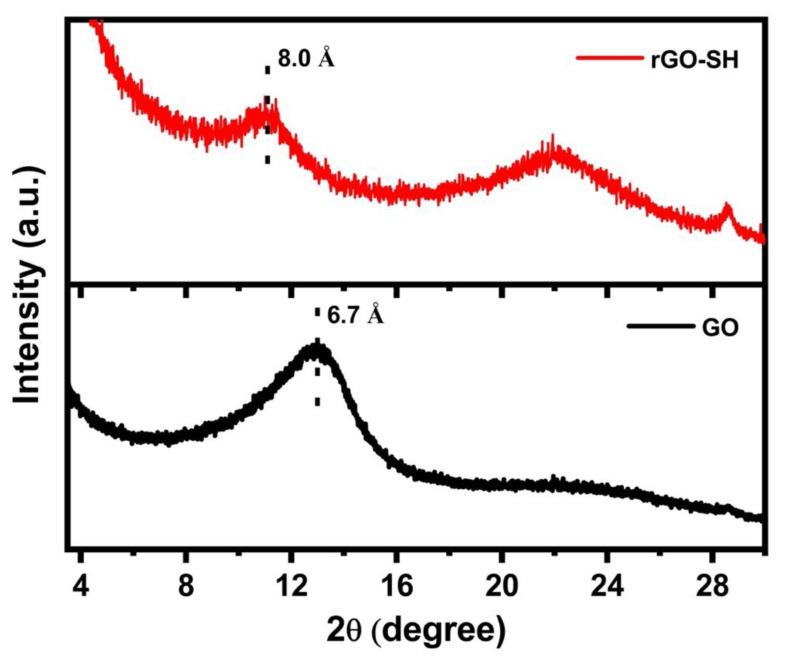 https://cdn.ncbi.nlm.nih.gov/pmc/blobs/a6f3/7559061/1cc01bd430a6/nanomaterials-10-01682-g003.jpg