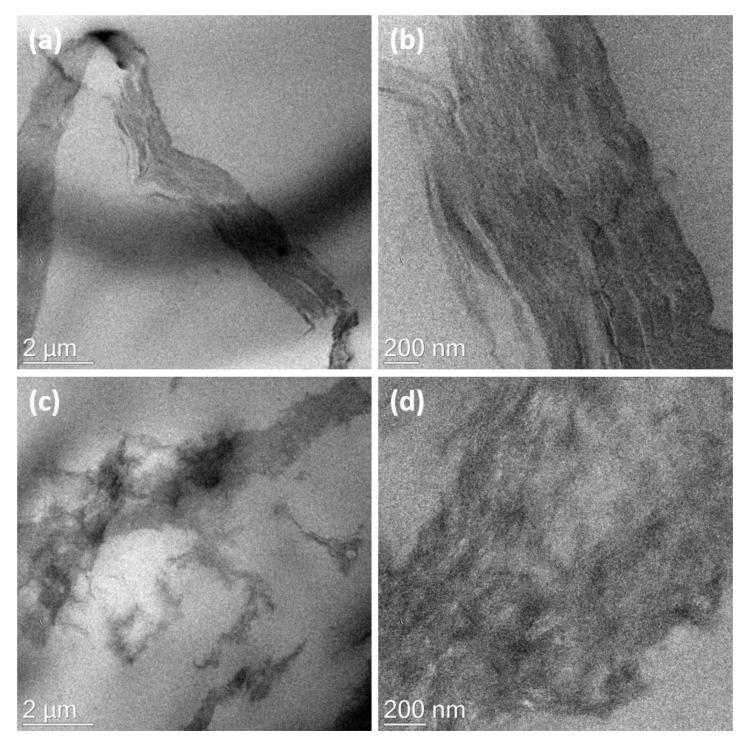 https://cdn.ncbi.nlm.nih.gov/pmc/blobs/a6f3/7559061/4cfac25c2510/nanomaterials-10-01682-g006.jpg