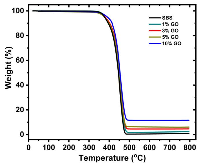 https://cdn.ncbi.nlm.nih.gov/pmc/blobs/a6f3/7559061/6a94baf1be12/nanomaterials-10-01682-g009.jpg