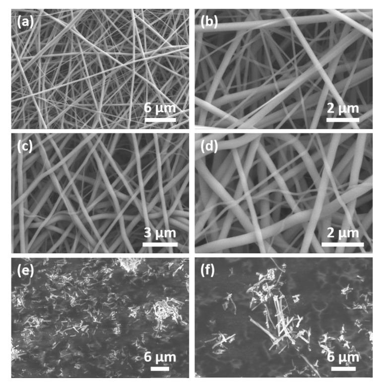 https://cdn.ncbi.nlm.nih.gov/pmc/blobs/a6f3/7559061/6f3b9d94912f/nanomaterials-10-01682-g004.jpg