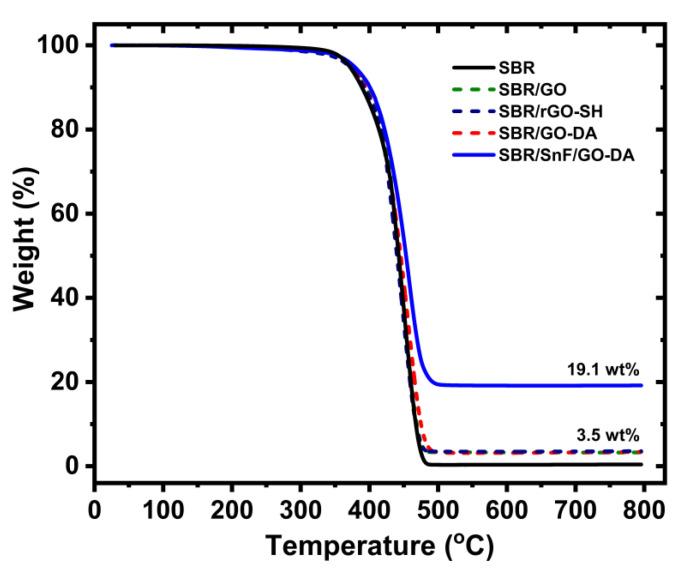https://cdn.ncbi.nlm.nih.gov/pmc/blobs/a6f3/7559061/729f6b788b13/nanomaterials-10-01682-g005.jpg