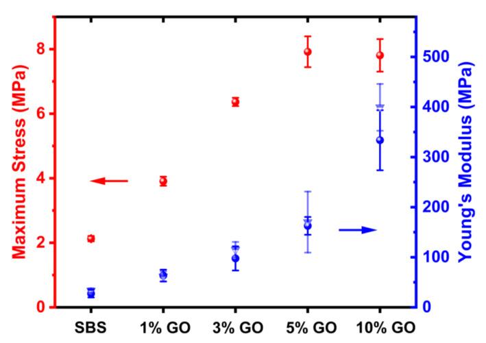 https://cdn.ncbi.nlm.nih.gov/pmc/blobs/a6f3/7559061/982da5880847/nanomaterials-10-01682-g010.jpg