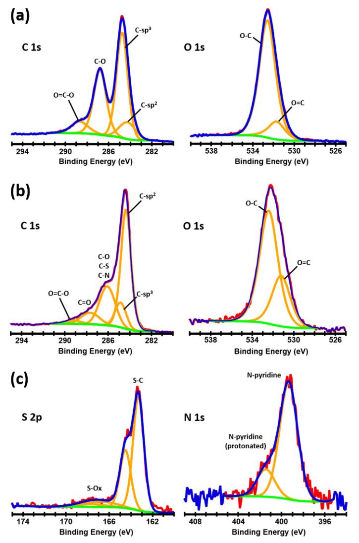 https://cdn.ncbi.nlm.nih.gov/pmc/blobs/a6f3/7559061/aa4b69f4f690/nanomaterials-10-01682-g002.jpg