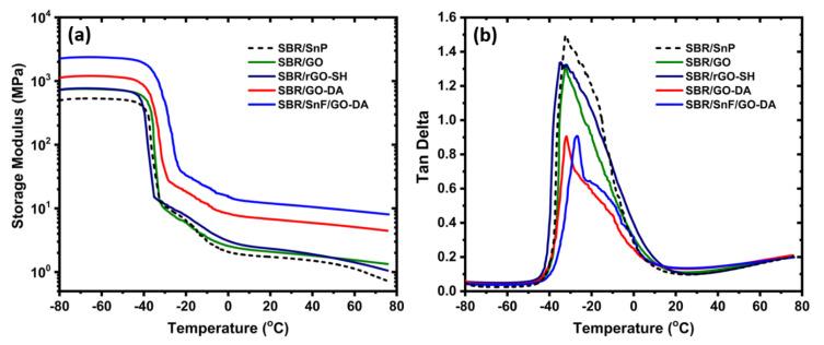 https://cdn.ncbi.nlm.nih.gov/pmc/blobs/a6f3/7559061/ba916c1acca1/nanomaterials-10-01682-g008.jpg
