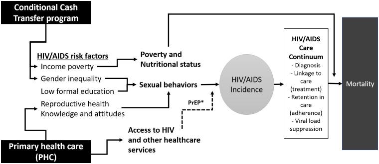https://cdn.ncbi.nlm.nih.gov/pmc/blobs/a6f5/8939793/6c078322450d/pone.0265253.g001.jpg