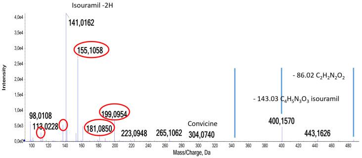 https://cdn.ncbi.nlm.nih.gov/pmc/blobs/a6fa/10934171/f1e389c281ad/molecules-29-01065-g003.jpg
