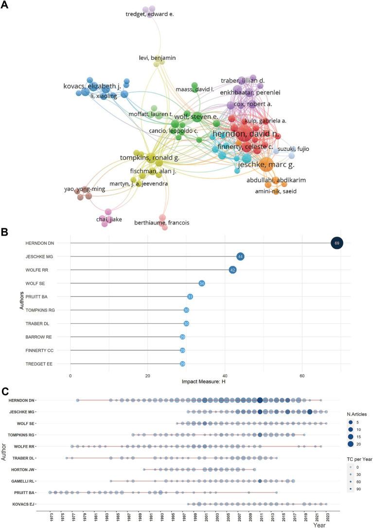 https://cdn.ncbi.nlm.nih.gov/pmc/blobs/a700/11739346/0902c826ca27/fmed-11-1451371-g003.jpg