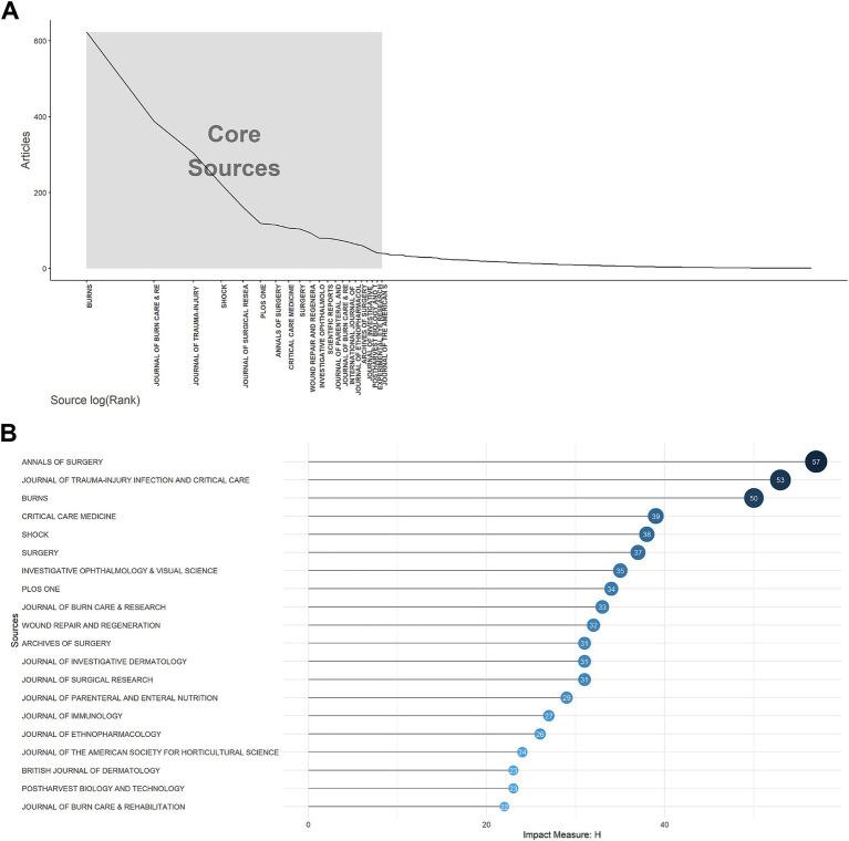 https://cdn.ncbi.nlm.nih.gov/pmc/blobs/a700/11739346/8964631d6bd7/fmed-11-1451371-g004.jpg