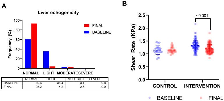 https://cdn.ncbi.nlm.nih.gov/pmc/blobs/a701/9959129/804e7d4d56e0/nutrients-15-00894-g004.jpg