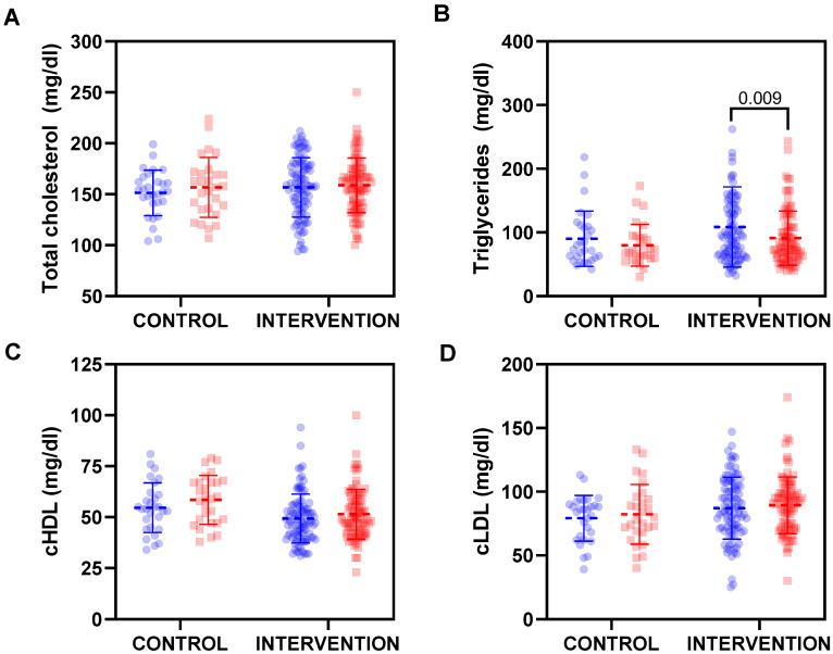 https://cdn.ncbi.nlm.nih.gov/pmc/blobs/a701/9959129/cf46ea94f5f3/nutrients-15-00894-g002.jpg