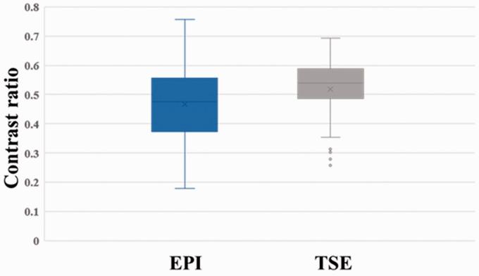 https://cdn.ncbi.nlm.nih.gov/pmc/blobs/a705/7903838/dcb9699e0a58/10.1177_2058460121994737-fig2.jpg