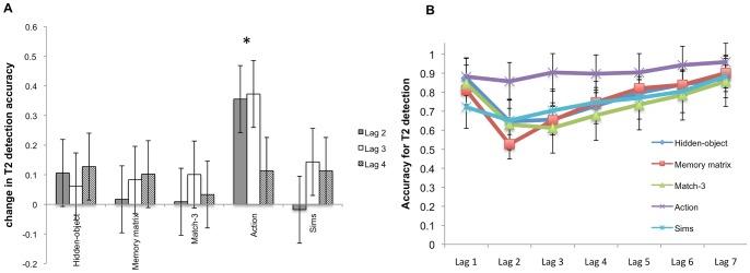 https://cdn.ncbi.nlm.nih.gov/pmc/blobs/a706/3596277/a7a0bc2af6b5/pone.0058546.g005.jpg