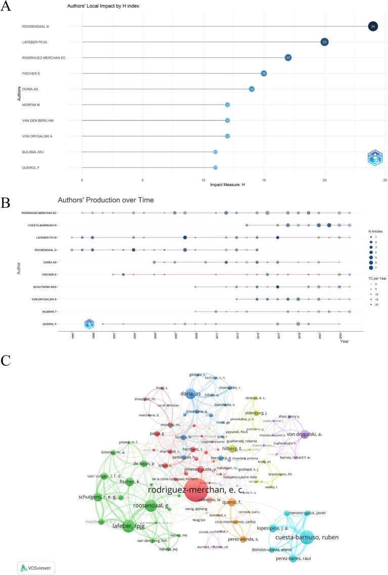 https://cdn.ncbi.nlm.nih.gov/pmc/blobs/a707/12041055/d6dec86f266f/fmed-12-1556906-g007.jpg