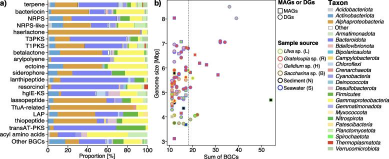 https://cdn.ncbi.nlm.nih.gov/pmc/blobs/a708/10233909/3ddcc6acba2f/40168_2023_1559_Fig8_HTML.jpg